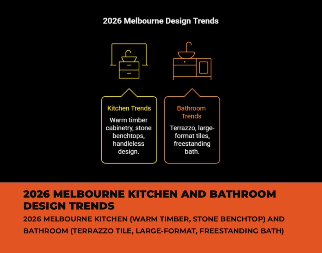 KITCHEN BATHROOM RENOVATION MELBOURNE 2026 DESIGN TRENDS WARM TIMBER TERRAZZO LARGE FORMAT FREESTANDING BATH (1)